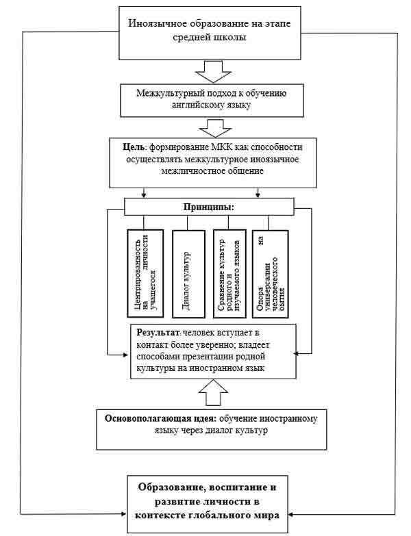 Паспорт межкультурного подхода