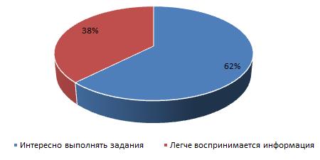 Обоснование обучающимися необходимости использовать мобильные устройства на уроках