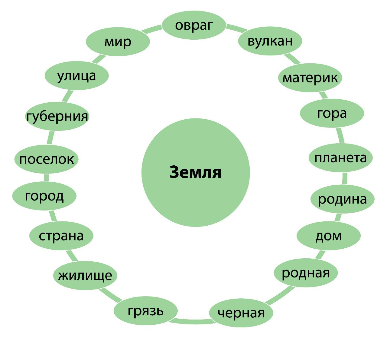 «Земля» в прозе А.И. Куприна