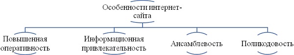 Рис. 1. Особенности интернет-сайта qualite-tourisme.gouv.fr.