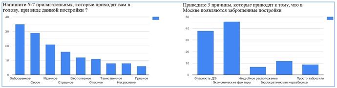 Рис. 4. Описательная и поясняющая часть исследования