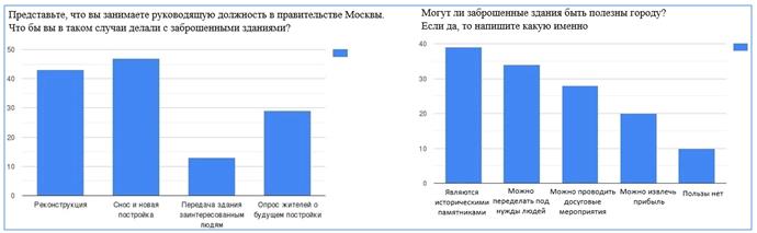 Рис. 5. Финальная часть социологического исследования