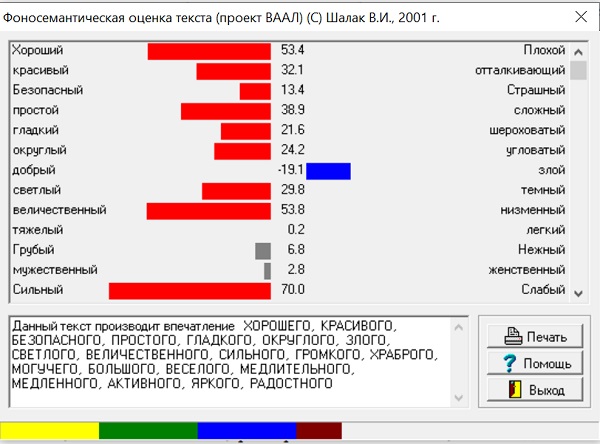 Рис. 1. Фоносемантический анализ контекста, содержащего информацию о тематике анализируемого произведения