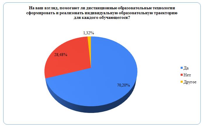 Рис. 1. Роль ДОТ в реализации ИОТ