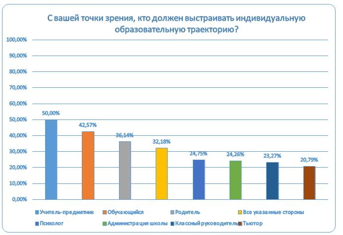 Рис. 2. Субъекты ИОТ