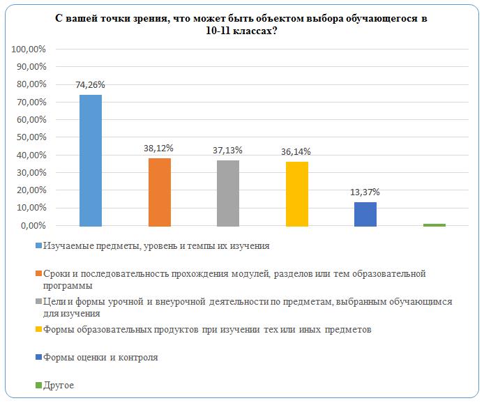 Рис.3. Объекты ИОТ