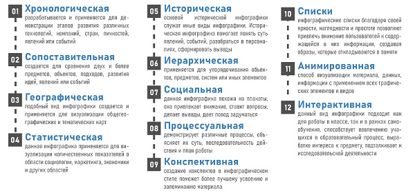 Рис. 2. Виды инфографики