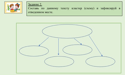 Кластер