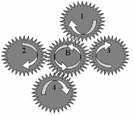 Направления вращения ведущих и ведомых шестеренок