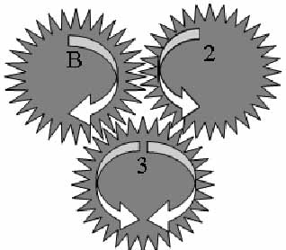 Особенности вращения шестеренок, соединенных пирамидой