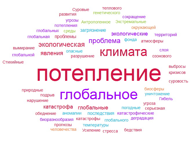 Облако слов из коннотативно окрашенных терминов и терминологических словосочетаний